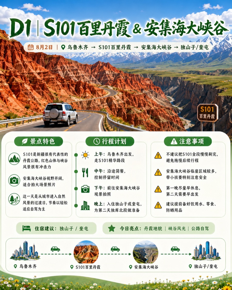 第 1 天行程图