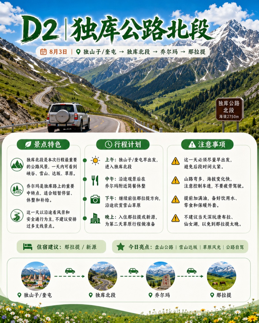 第 2 天行程图